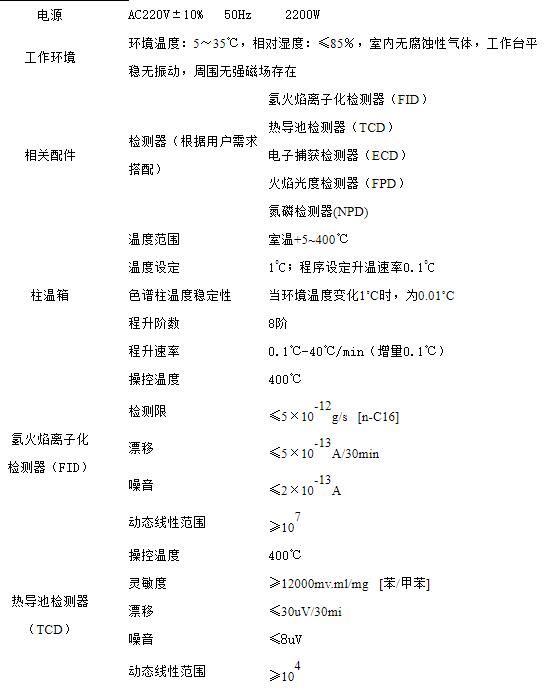 氣相色譜儀廠家
